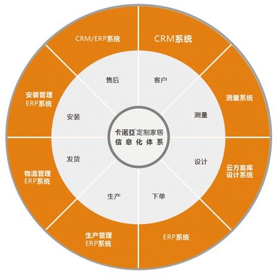 卡諾亞問鼎廣東家居業(yè)智能制造創(chuàng)新領(lǐng)軍企業(yè)金尖獎(jiǎng)