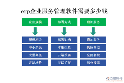 企業服務新篇章:ERP服務管理軟件,一站式解決方案