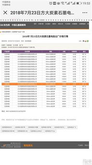 問(wèn) 石墨電極現(xiàn)在的價(jià)格是多少 公司的業(yè)績(jī)是不是要大變臉 答 產(chǎn)品價(jià)格作為商業(yè)秘