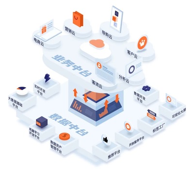 WakeData惟客數據完成2500萬美元B+輪融資,由騰訊、紅杉中國領投