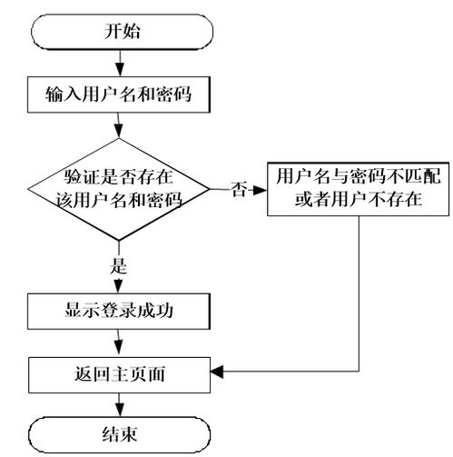 Node.js企業(yè)財務(wù)管理系統(tǒng)畢業(yè)設(shè)計源碼分析與ERP定制開發(fā)實務(wù)